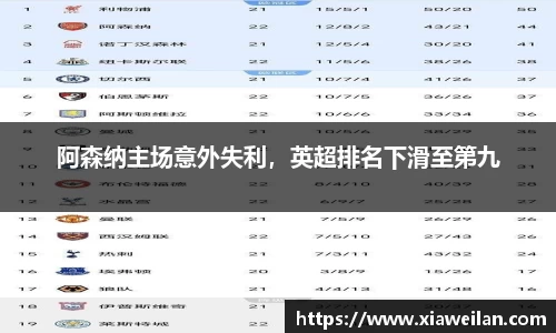 阿森纳主场意外失利，英超排名下滑至第九